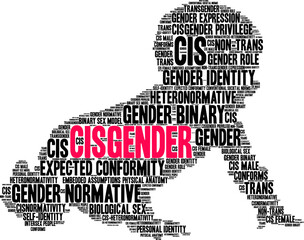 Cisgender Word Cloud