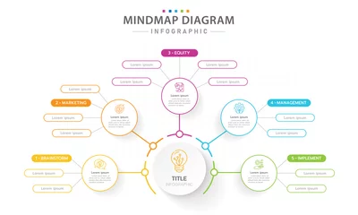 Foto op Plexiglas Infographic template for business. 5 Steps Modern Mindmap diagram with topics, presentation vector infographic. © InfoWizard