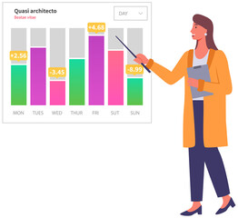 Analytics and development statistics. Web analysis measure, product testing technology. Woman analyses digital report. Statistical indicators and data on diagram. Graphic information visualization