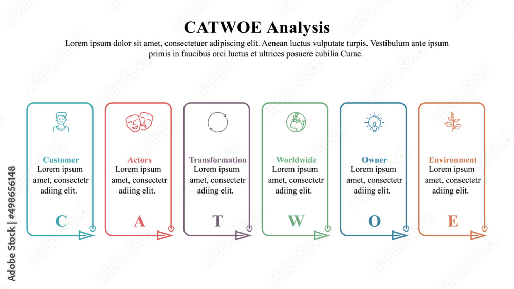 Wall mural infographic presentation template of catwoe analysis used in problem-solving and business analysis.