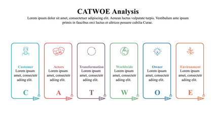 Infographic presentation template of CATWOE analysis used in problem-solving and business analysis.