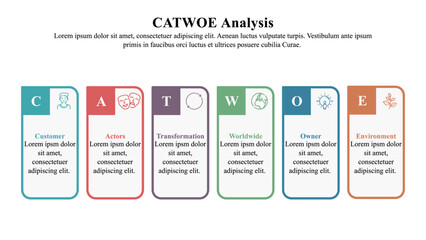 Infographic presentation template of CATWOE analysis used in problem-solving and business analysis.