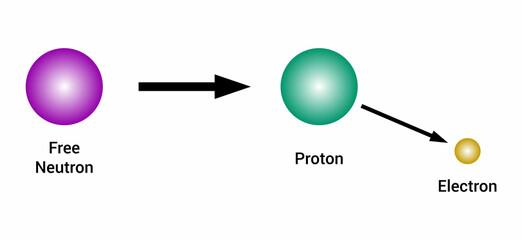 beta decay emission in nuclear physics