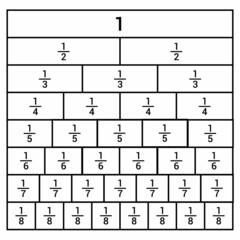 equivalent fractions chart in mathematics