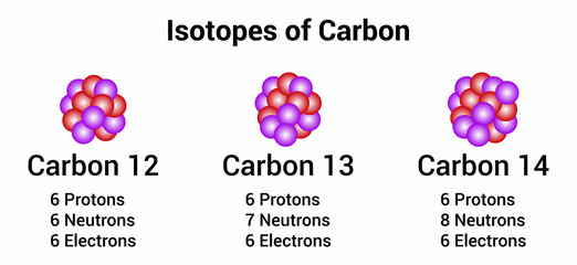 three natural isotopes of carbon - obrazy, fototapety, plakaty
