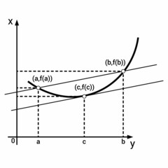 Geometrical Interpretation of Lagrange&rsquo;s Mean Value Theorem