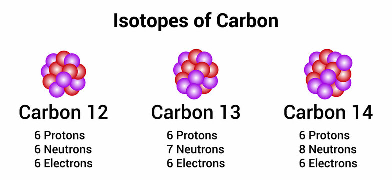 three natural isotopes of carbon