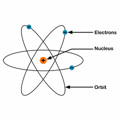rutherford atomic model diagram name