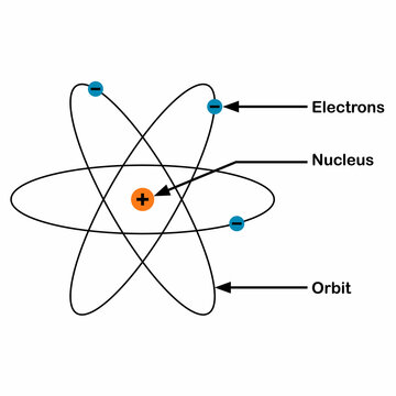 rutherford atomic model diagram name