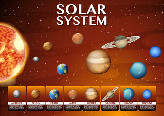 Solar system for science education