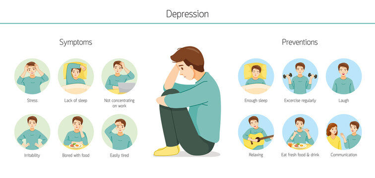 Infographic Of Depression Symptoms And Preventions In Man