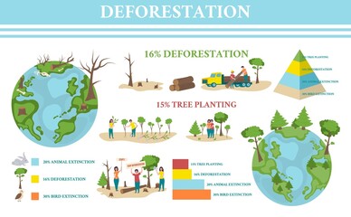 Deforestation Infographic Set
