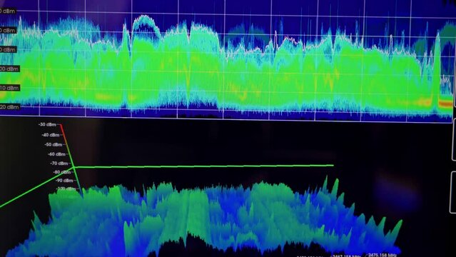 Equipment for the electronic industry and science, an oscilloscope, visualization of high-frequency pulses.