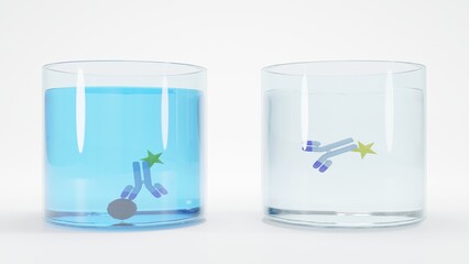 3D illustration of an immunoassay method. Schematic of Direct enzyme-linked immunosorbent assay (ELISA) format. The results show positive and negative on the left and right, respectively. - obrazy, fototapety, plakaty