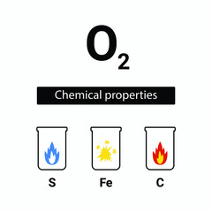 Infographics of chemical reactions of oxygen with other chemical elements. Interaction of oxygen with coal, sulfur and iron. Combustion upon interaction with oxygen