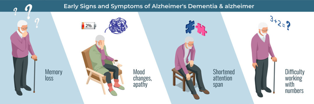 Isometric Alzheimer disease, Alzheimer s symptoms. Alzheimer s is a type of dementia that affects memory, thinking and behavior.