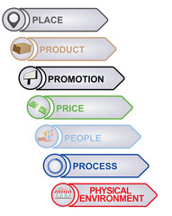 7P Marketing mix model. vector