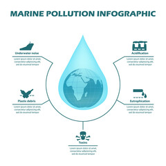 Different reasons for Ocean pollution infographic.