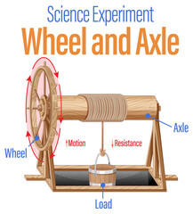 Wheel and axle science experiment - obrazy, fototapety, plakaty