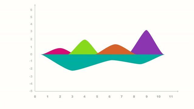 Colourful mountain chart with peaks and dips. 4K animation