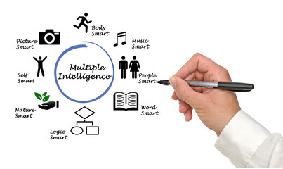 Man Presenting Multiple Intelligence