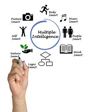 Man Presenting Multiple Intelligence
