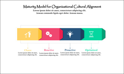 Infographic presentation template of a maturity model for organizational culture alignment.