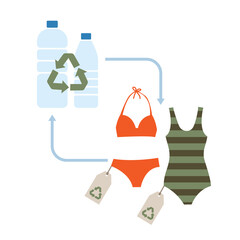 Swimwear made of recycled plastic. Infographic with plastic bottles and swimsuits.