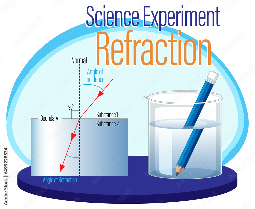 Canvas Prints Refraction science experiment poster