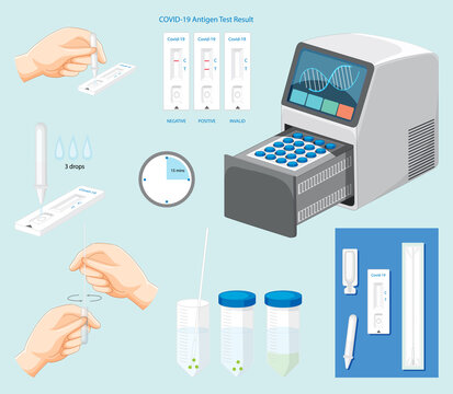Covid 19 testing with PCR machine