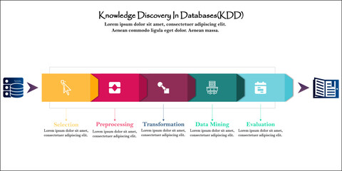Fototapeta na wymiar Knowledge discovery in Databases(KDD) Process in an Infographic template