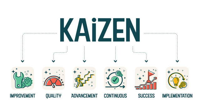 A Diagram Banner Vector In The Kaizen Concept Is A Continuous Improvement Element Like Improving, Quality, Advancement, Success, And Implementation For Analyzing Productivity In Manufacturing Develop