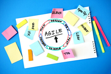 software scrum agile board with paper task, board with scrum or kanban framework, lean methodology,...