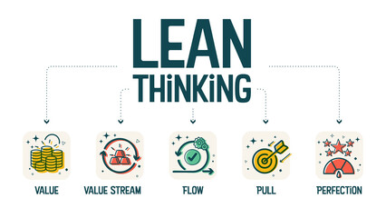 A vector illustration infographic of lean thinking has value, value stream flow, pull, and perfection. The flowchart banner is a system thinking in manufacture to get value chain and productivity