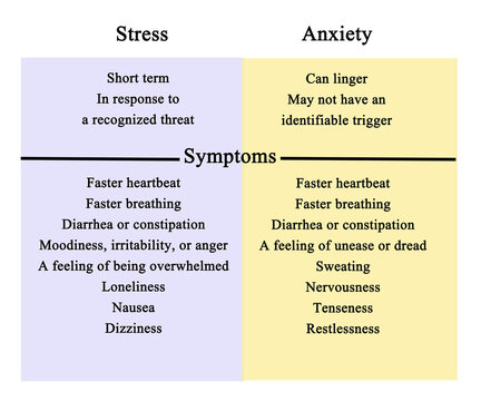 Stress vs Anxiety