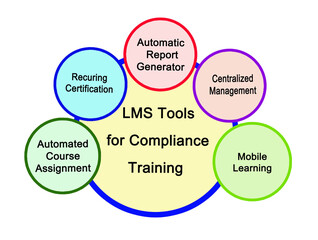 LMS Tools for Compliance Training