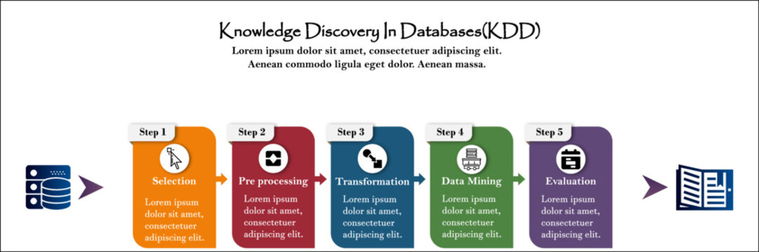Knowledge Discovery in databases (KDD) Process in an Infographic template