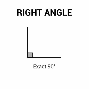 types of angles. right angle in mathematics. vector illustration