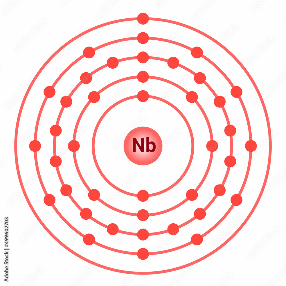 Sticker bohr model of the Niobium atom. electron structure of Niobium