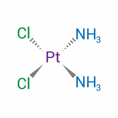 chemical structure of cisplatin (Cl2H6N2Pt)