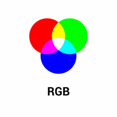 Venn diagram of RGB color