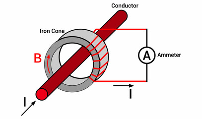 current transformer diagram in physics