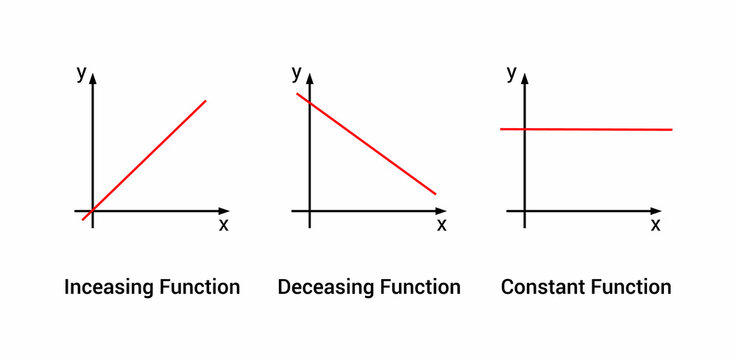 increasing decreasing and constant graphs