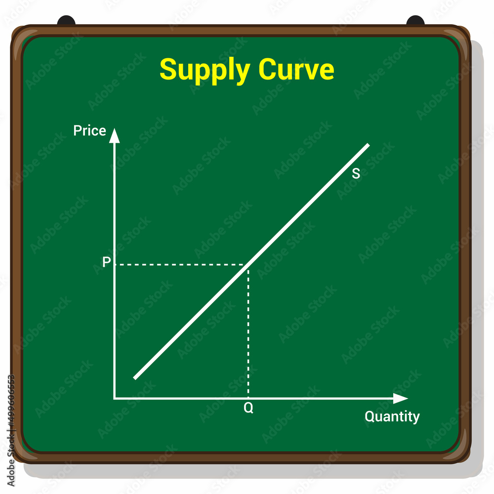 Sticker graphic representation of supply curve diagram in economics