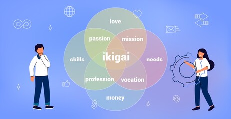 IKIGAI Japanese diagram concept Reason being self realization thing that you live Doing work and having skills for work you love and get paid Presentation vector infographic Meaning life philosophy