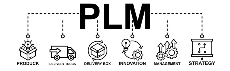 PLN web banner icon vector illustration concept for product life cycle management with innovation, development, manufacturing, delivery, cycle, analysis, planning, strategy Art & Illustration