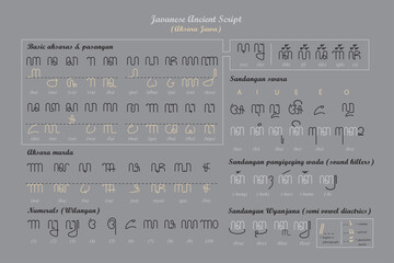Javanese ancient script font set - obrazy, fototapety, plakaty