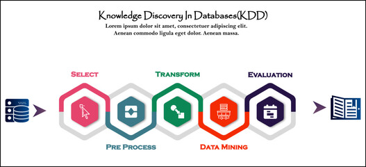Knowledge Discover in Databases(KDD) approach in an infographic template