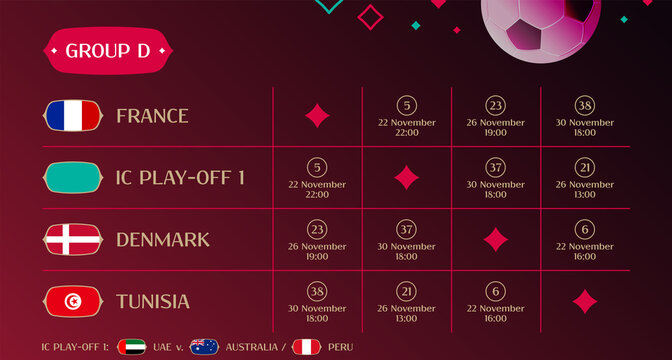 Match schedule group D, 2022 final draw results table
