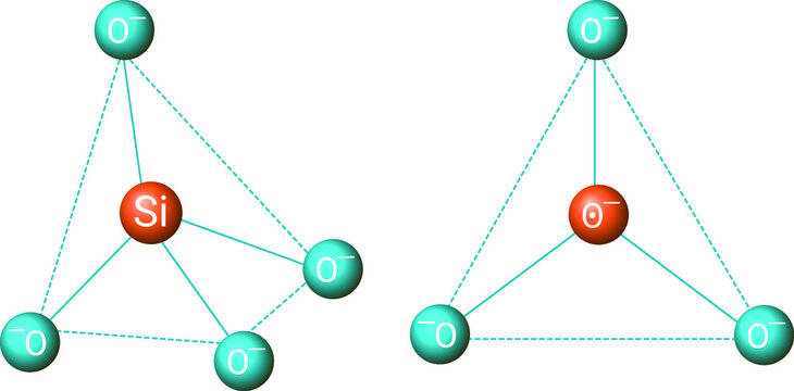Structure of Orthosilicates
